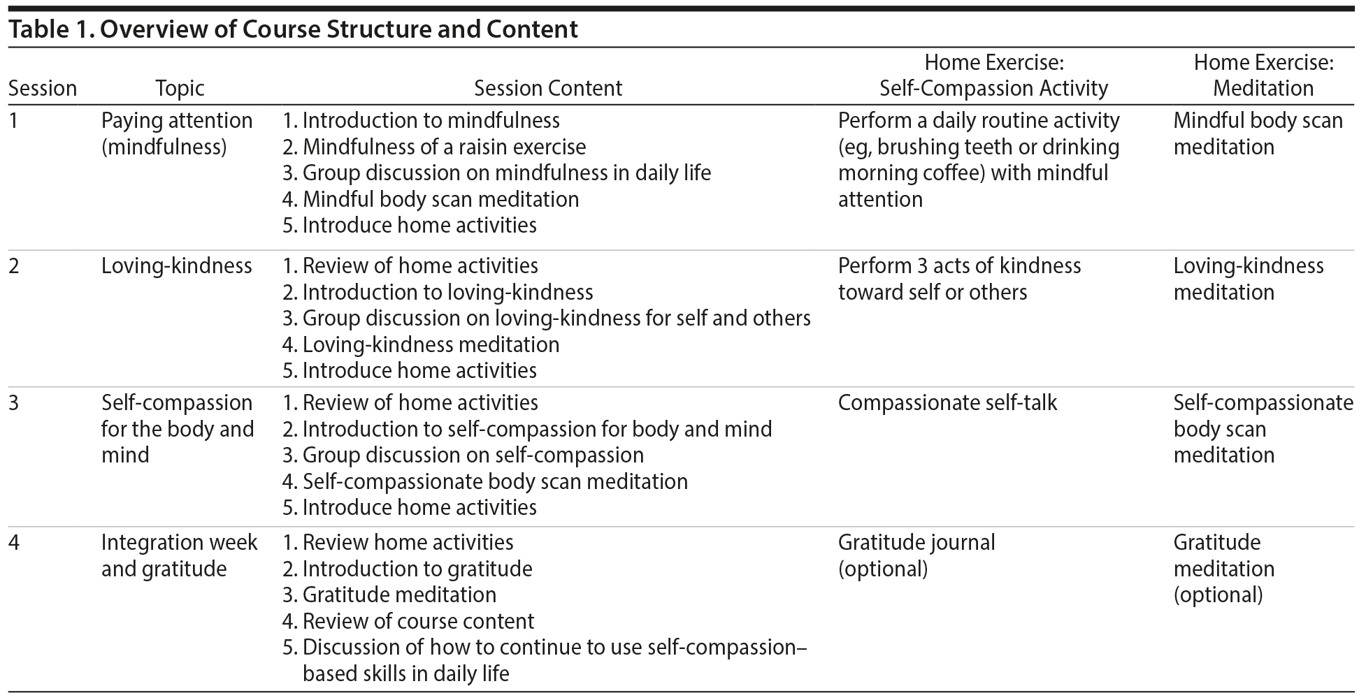 Table 1