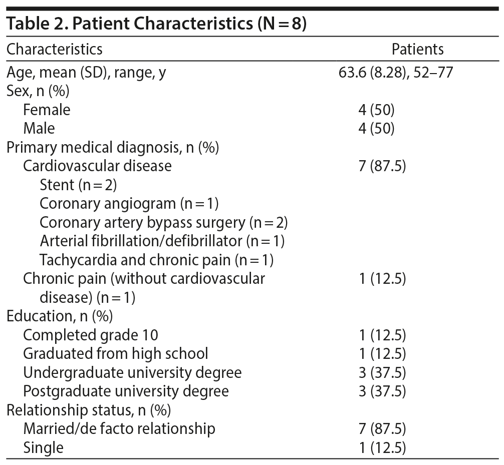 Table 2