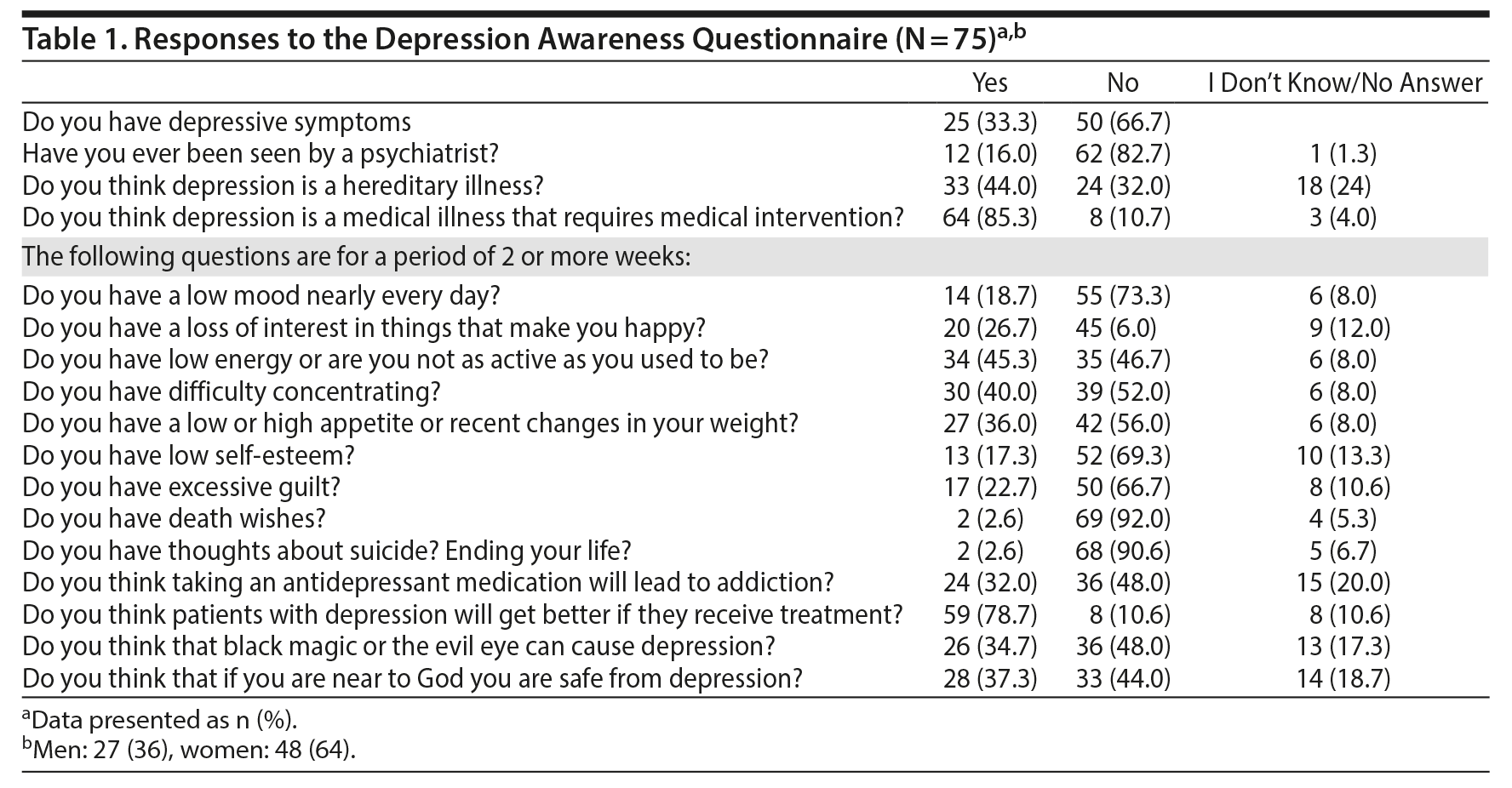 Table 1