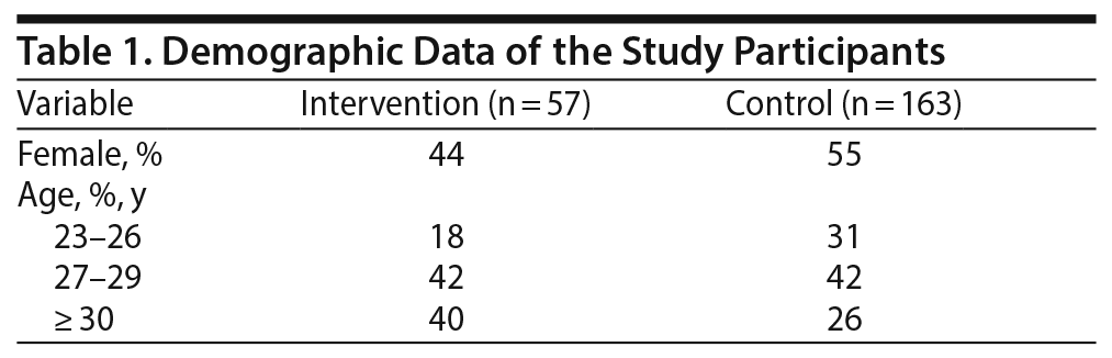 Table 1