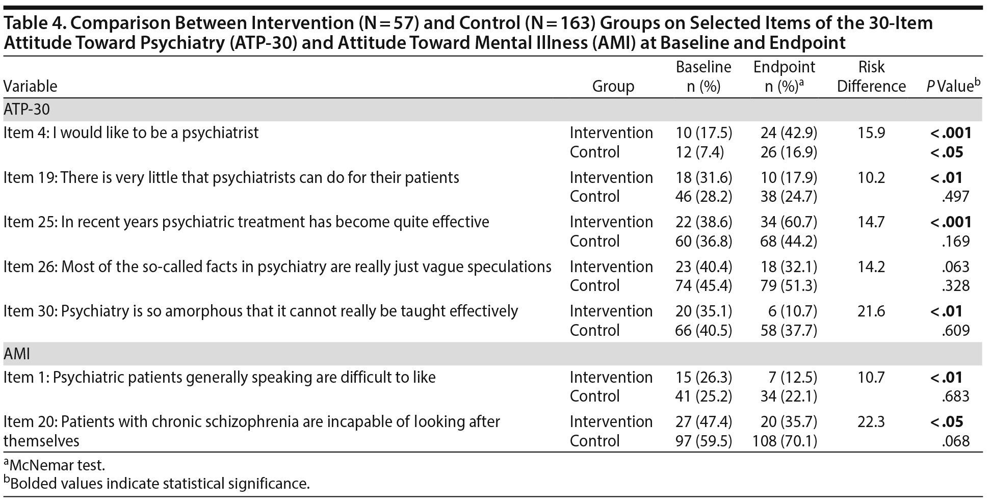 Table 4