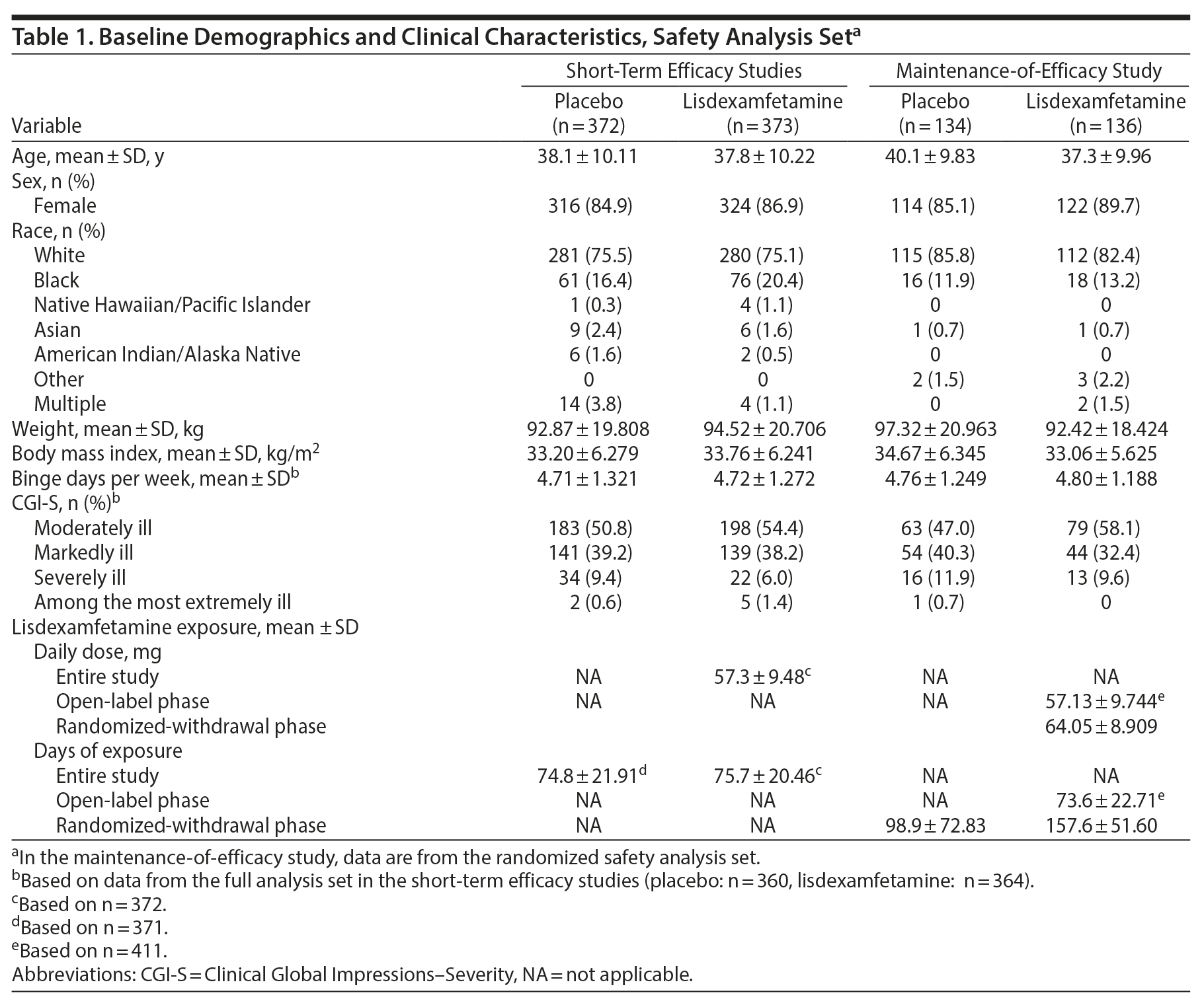 Table 1