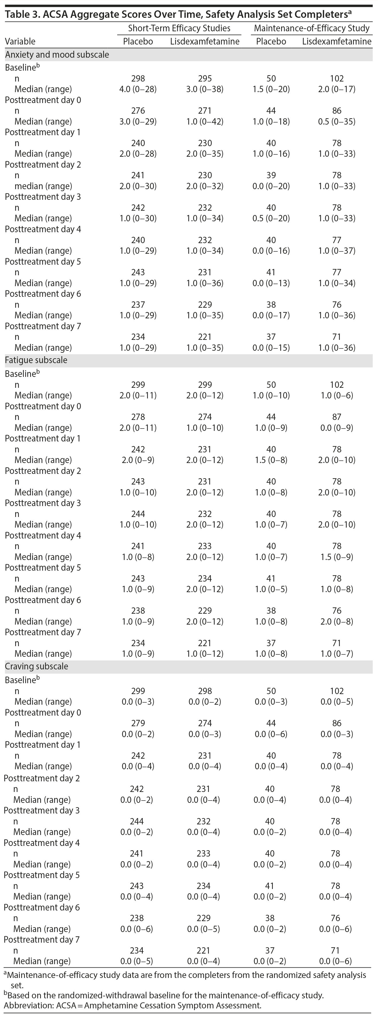 Table 3