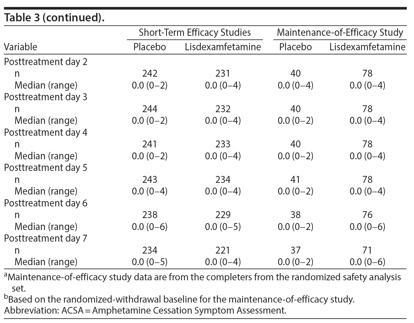 Table 3