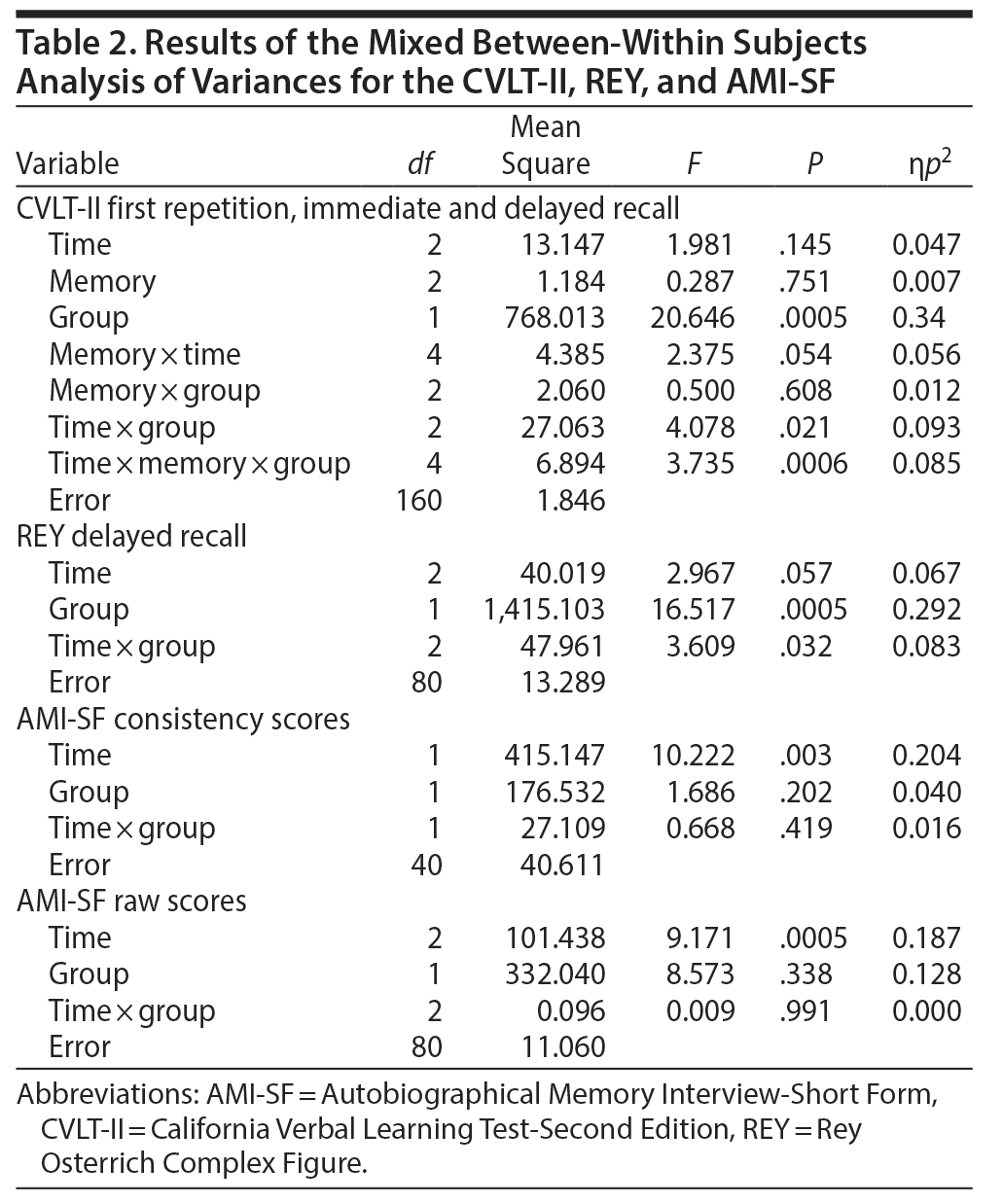 Table 2