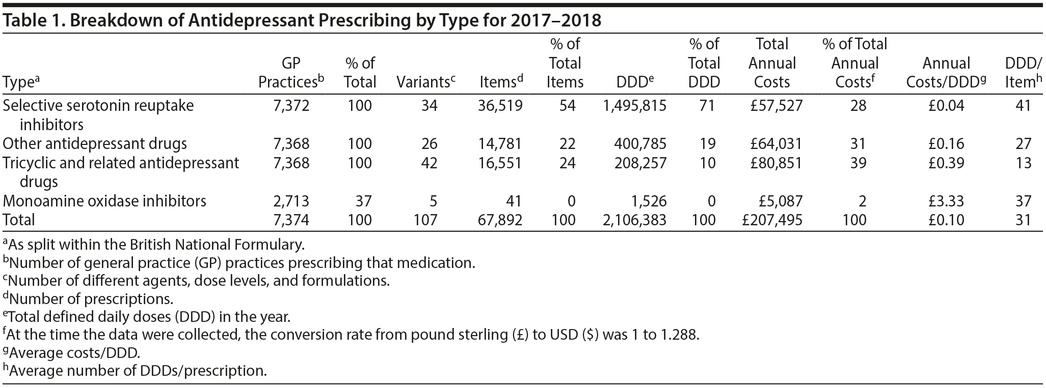 Table 1