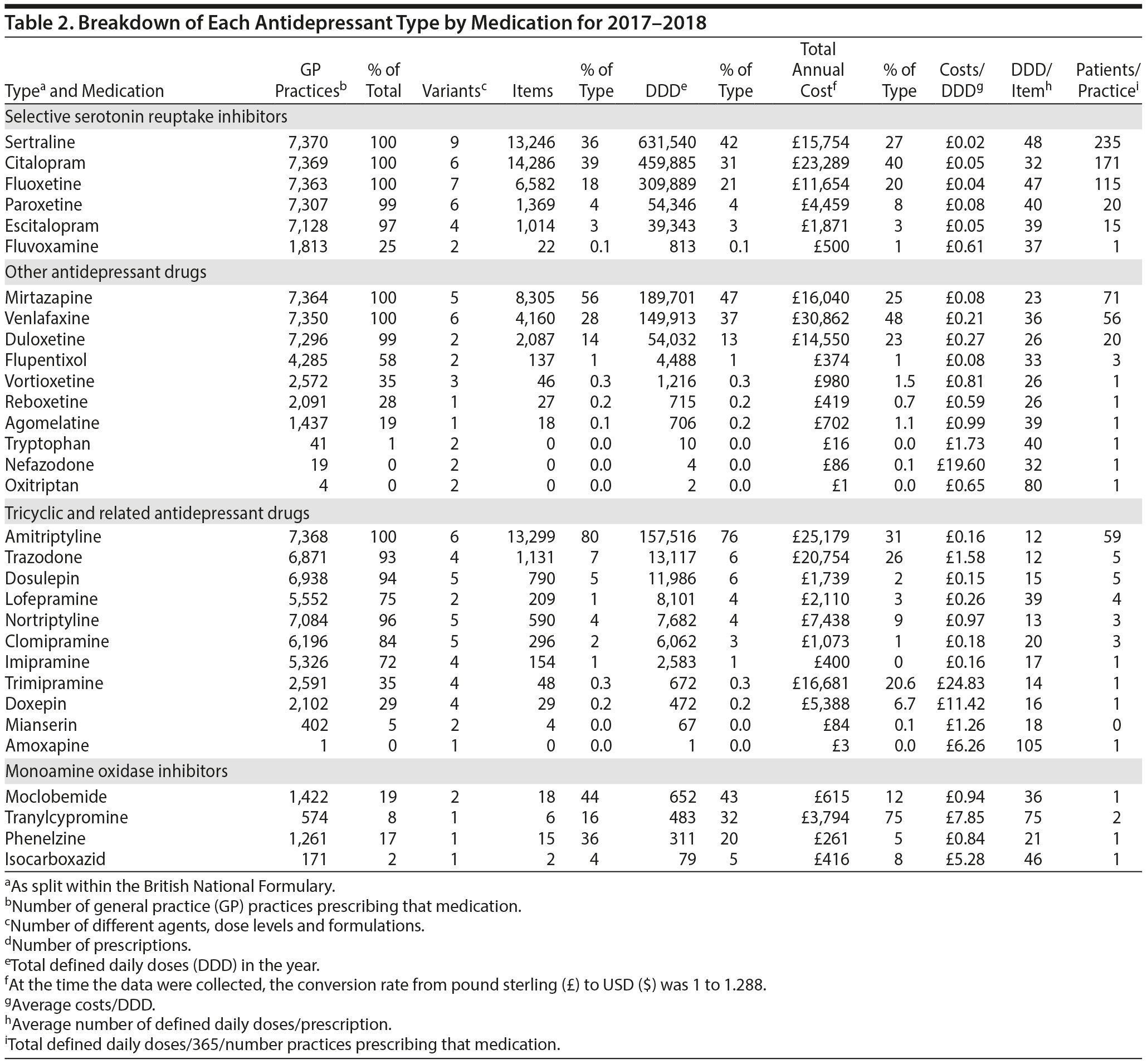 Table 2