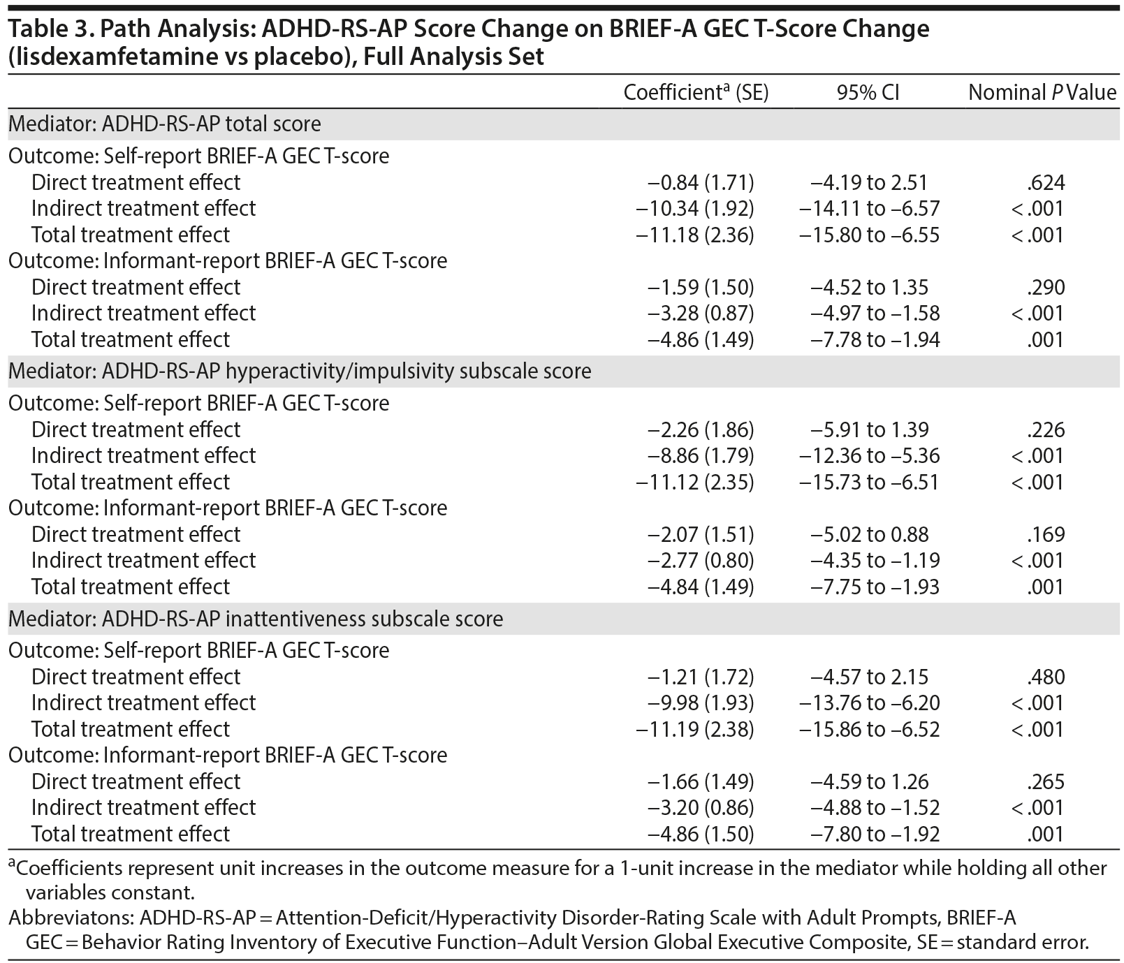 Table 3