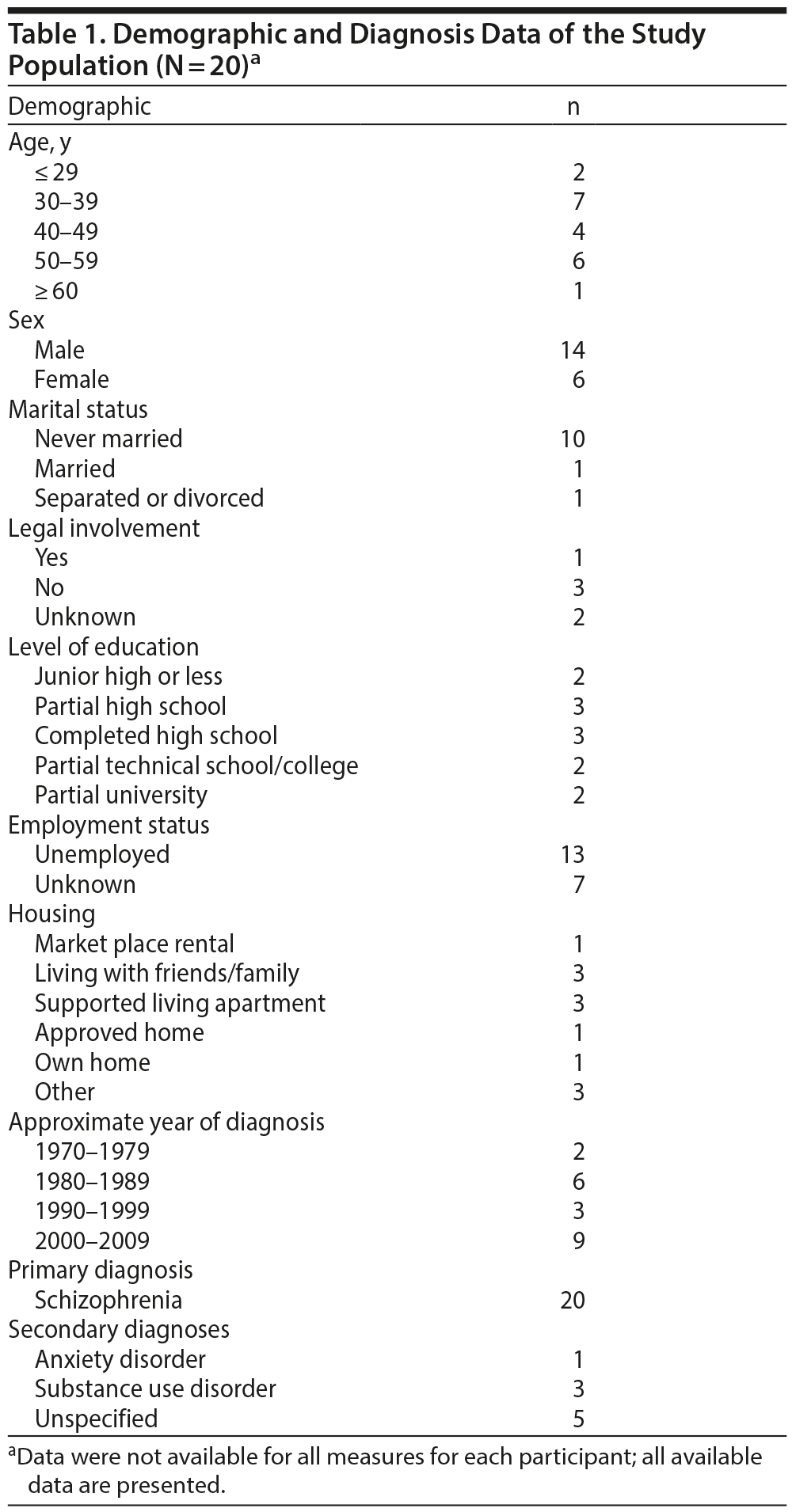 Table 1