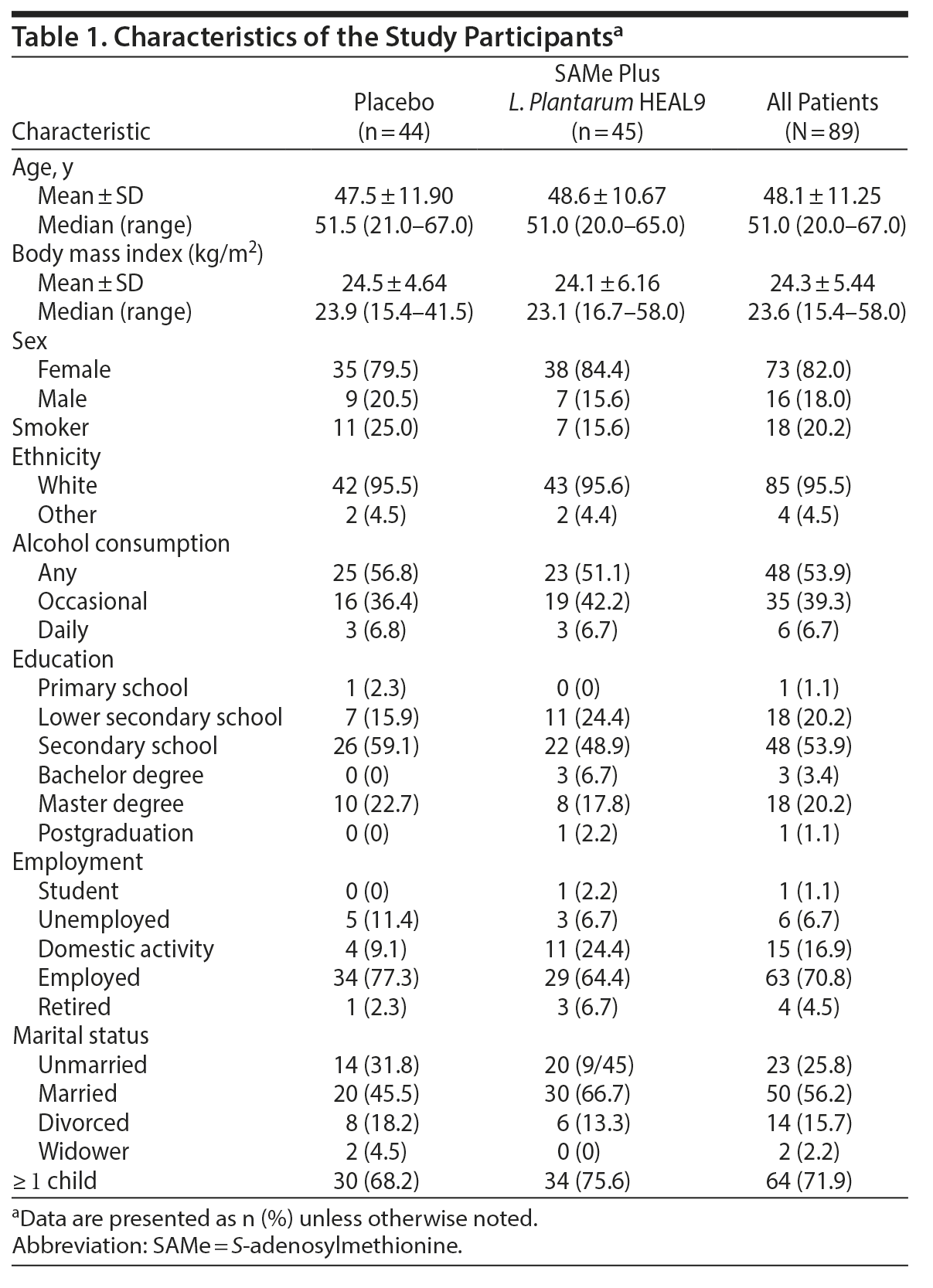 Table 1