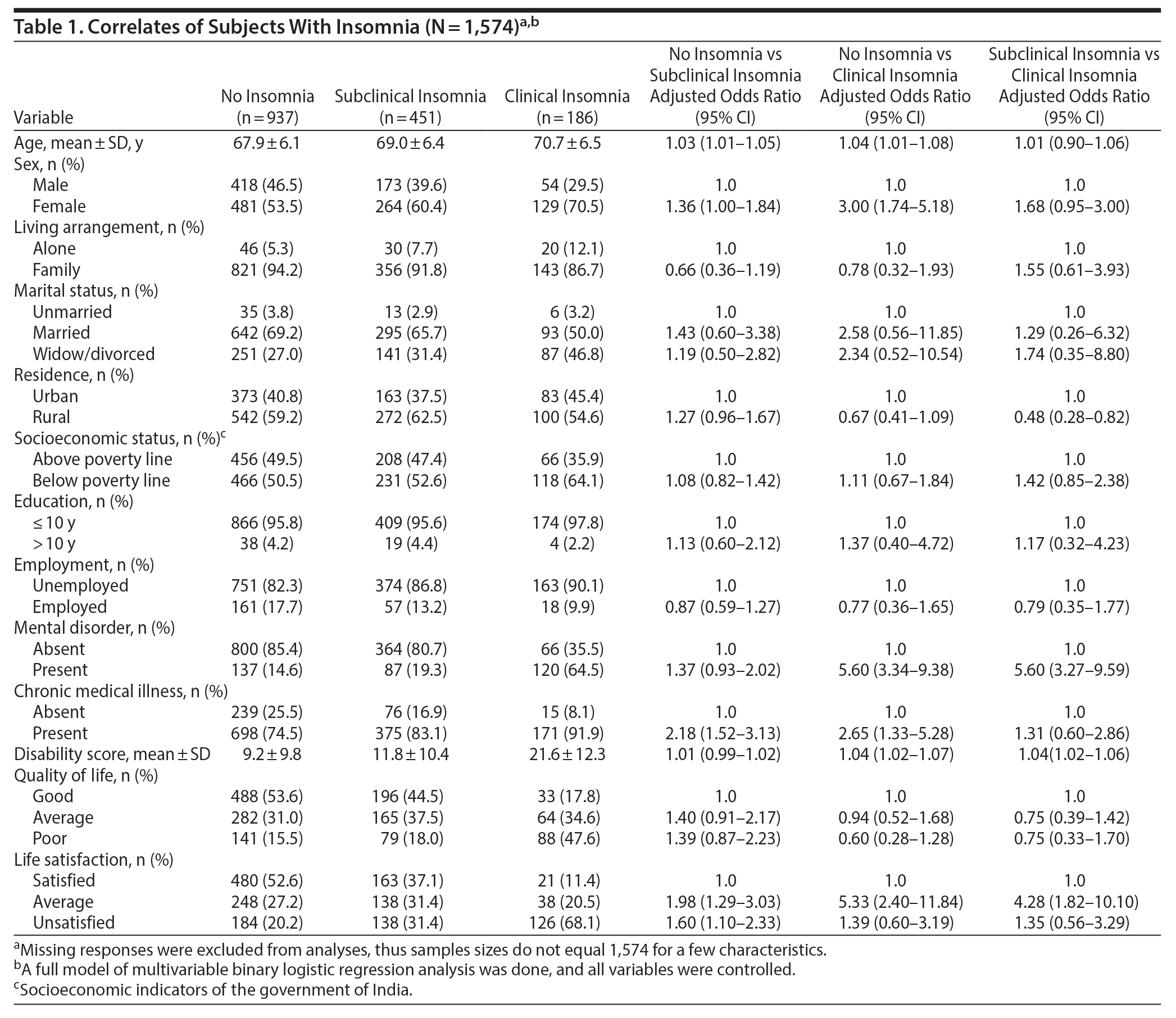 Table 1