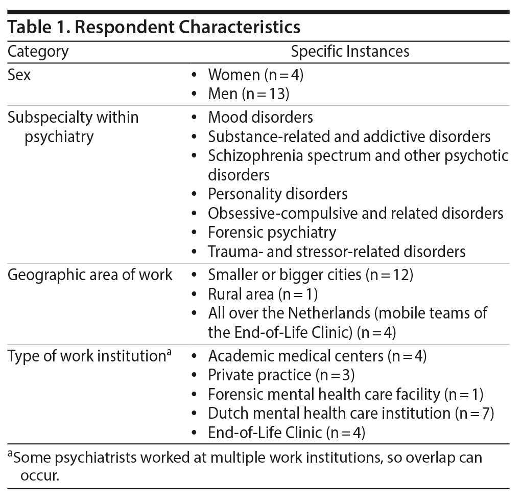 Table 1