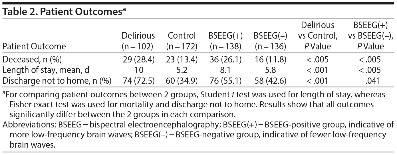 Table 2