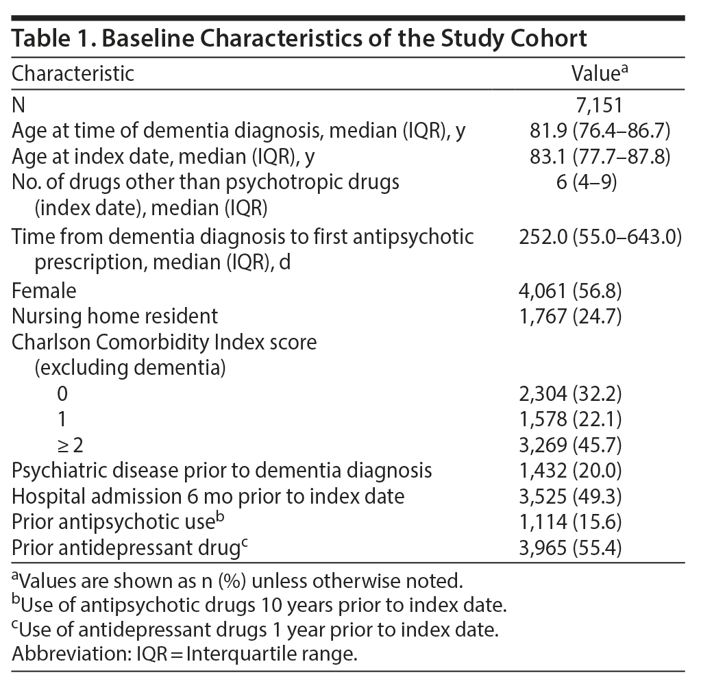 Table 1