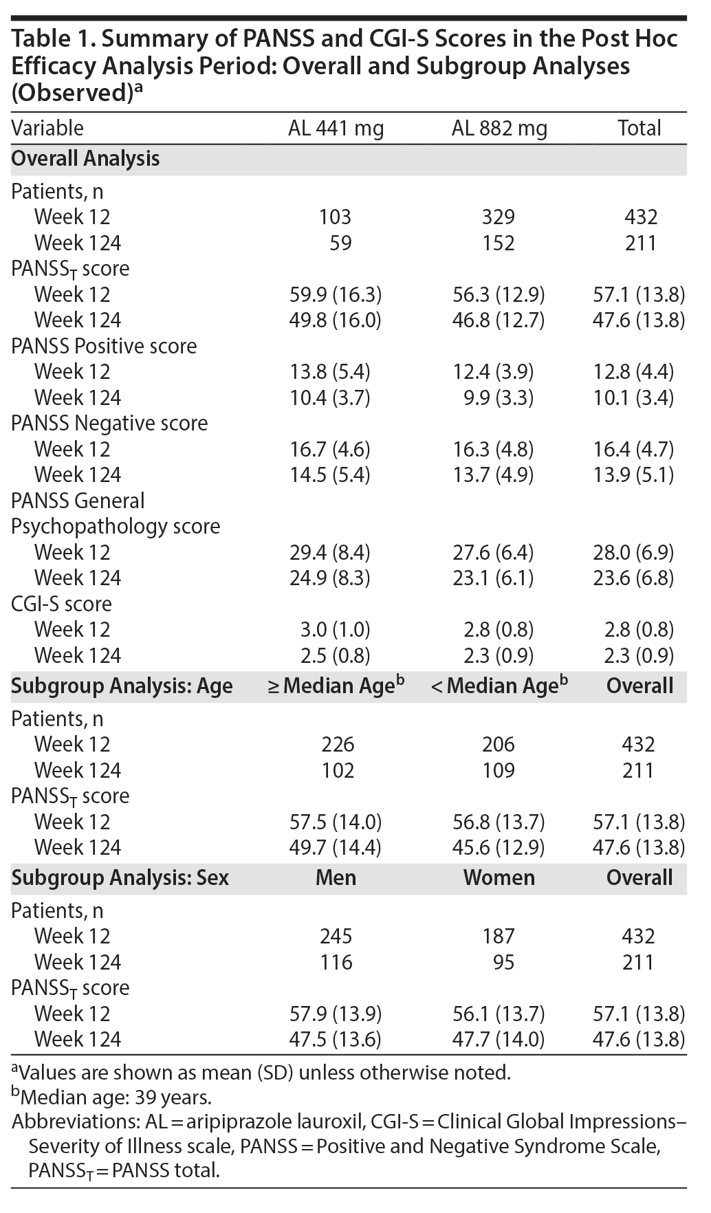 Table 1