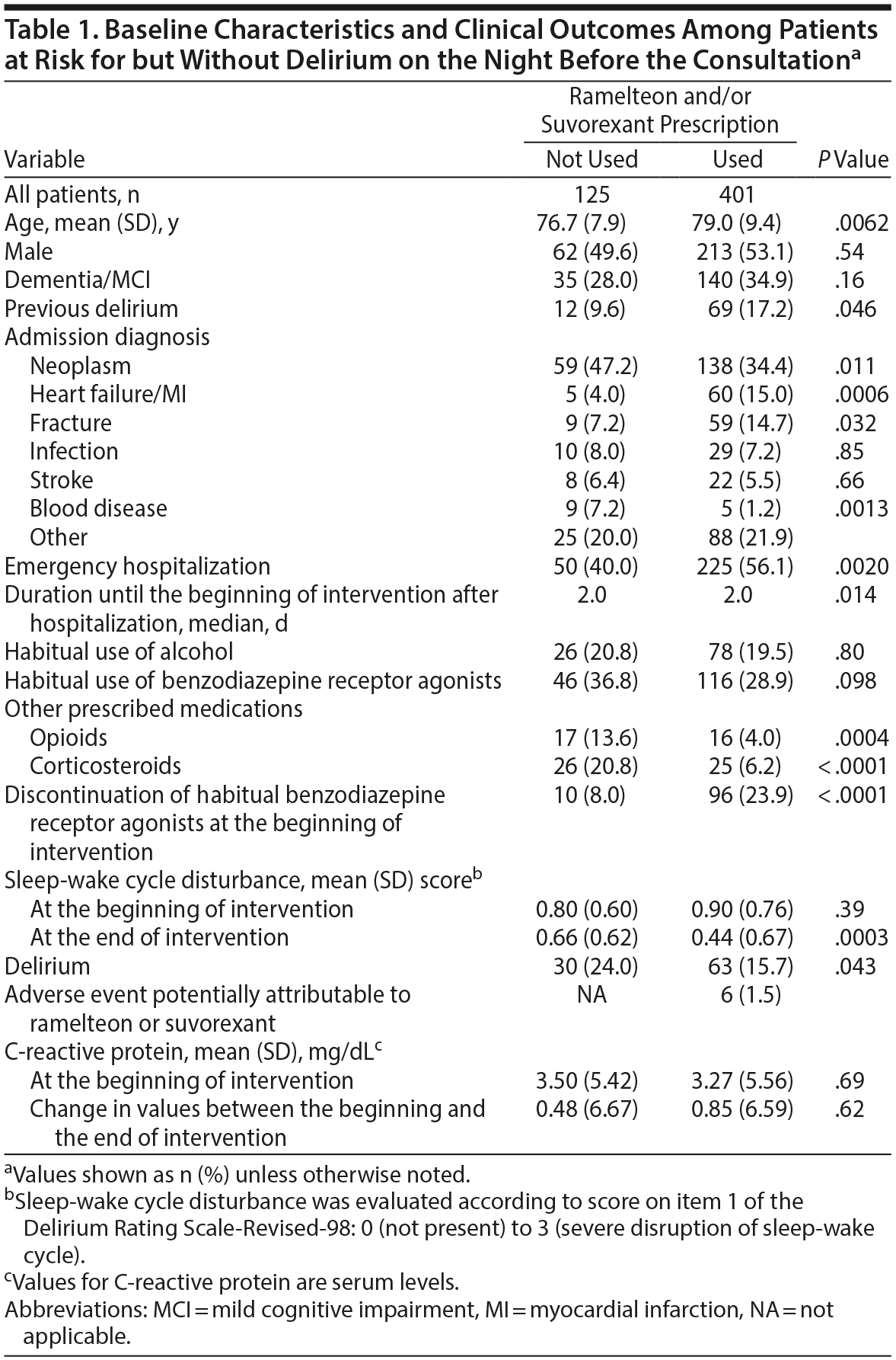 Table 1