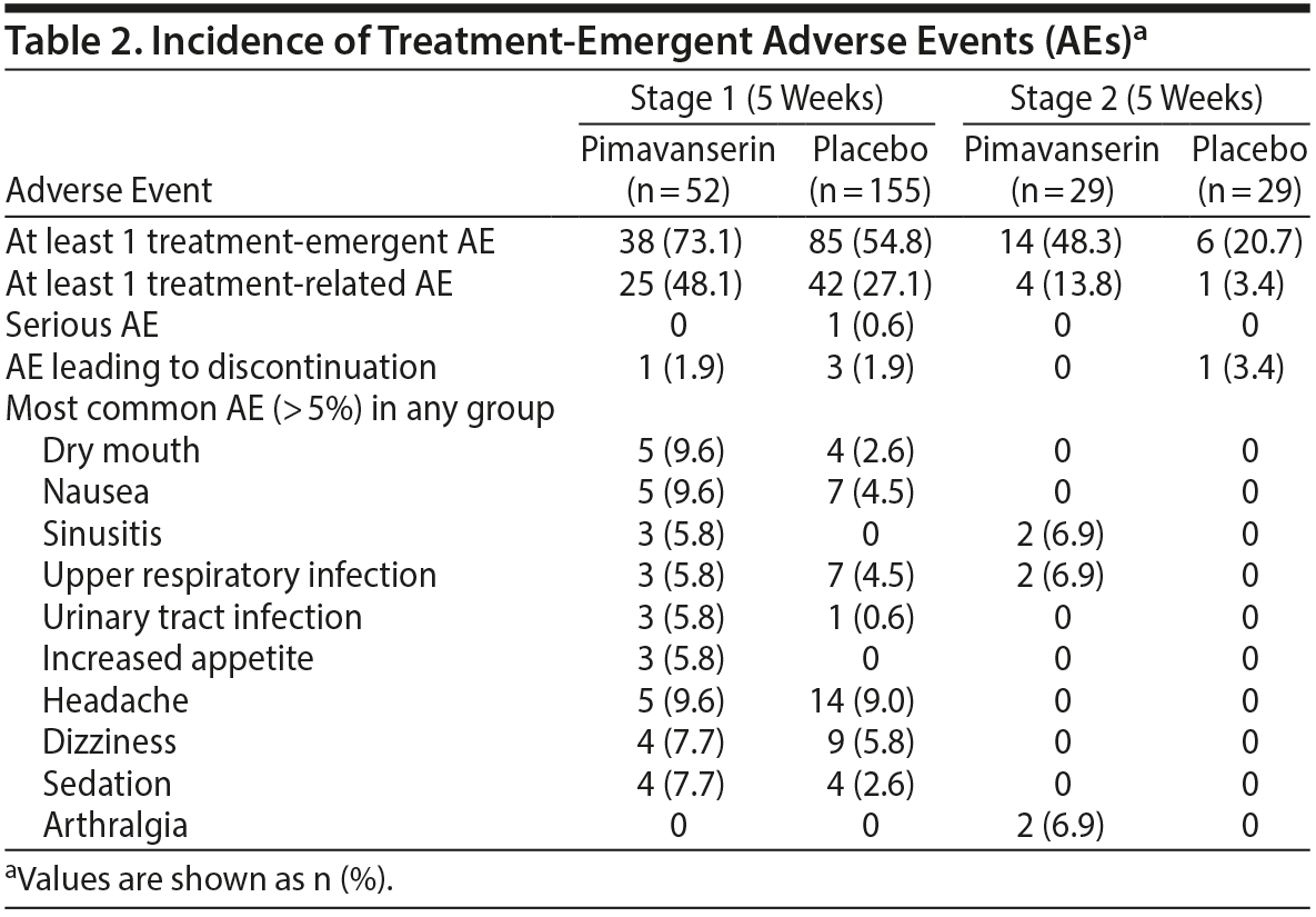 Table 2