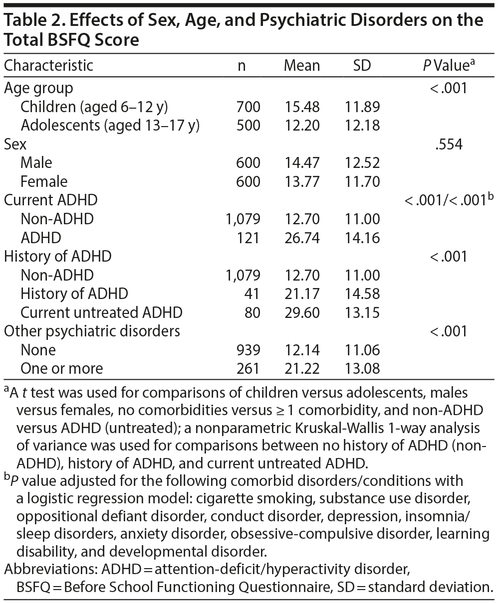 Table 2