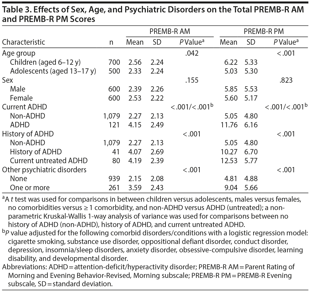 Table 3