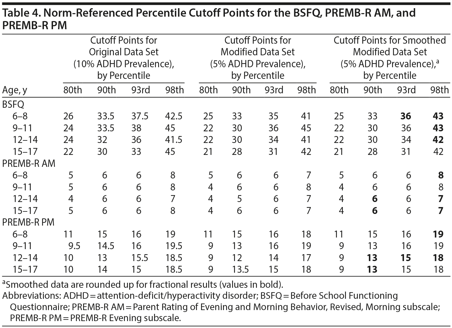 Table 4