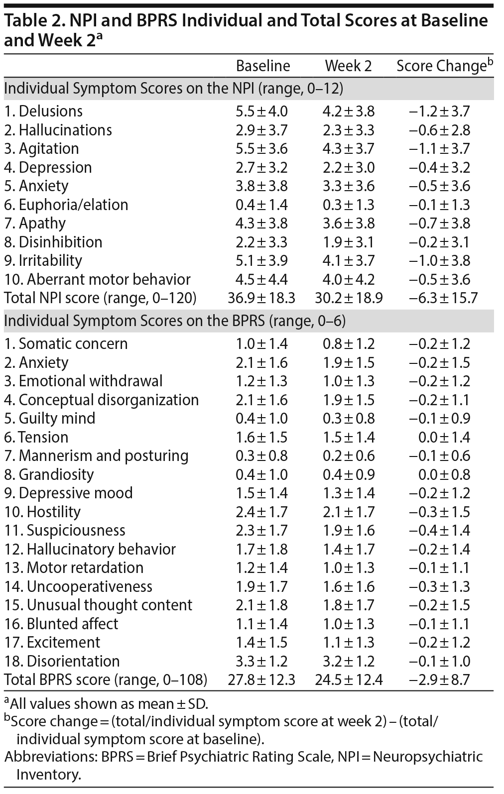 Table 2