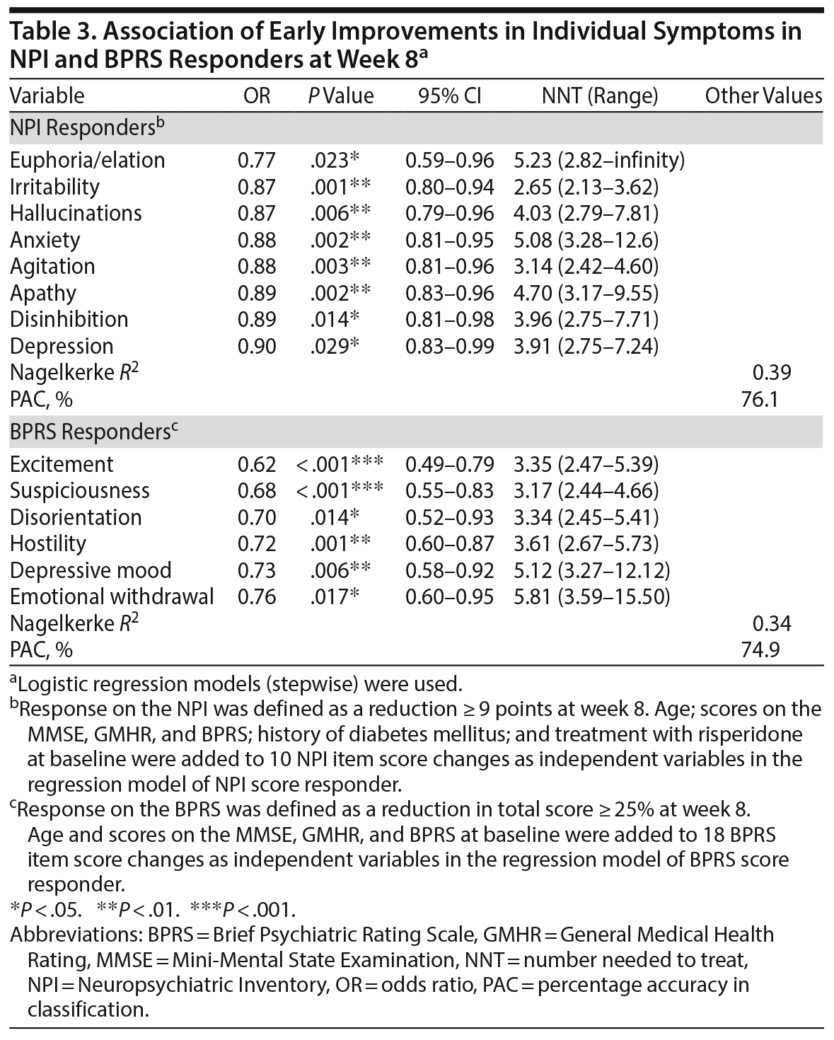 Table 3