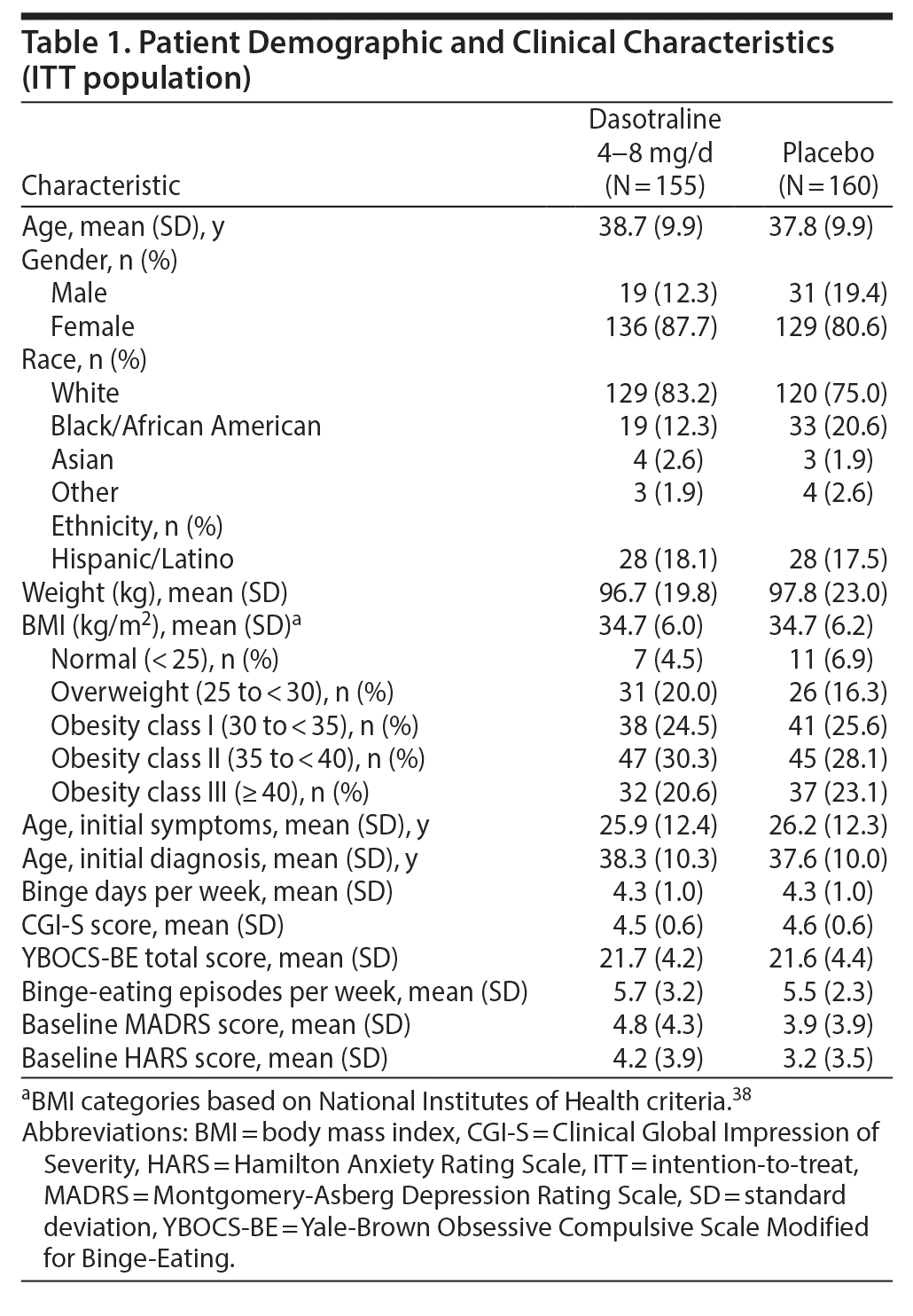 Table 1