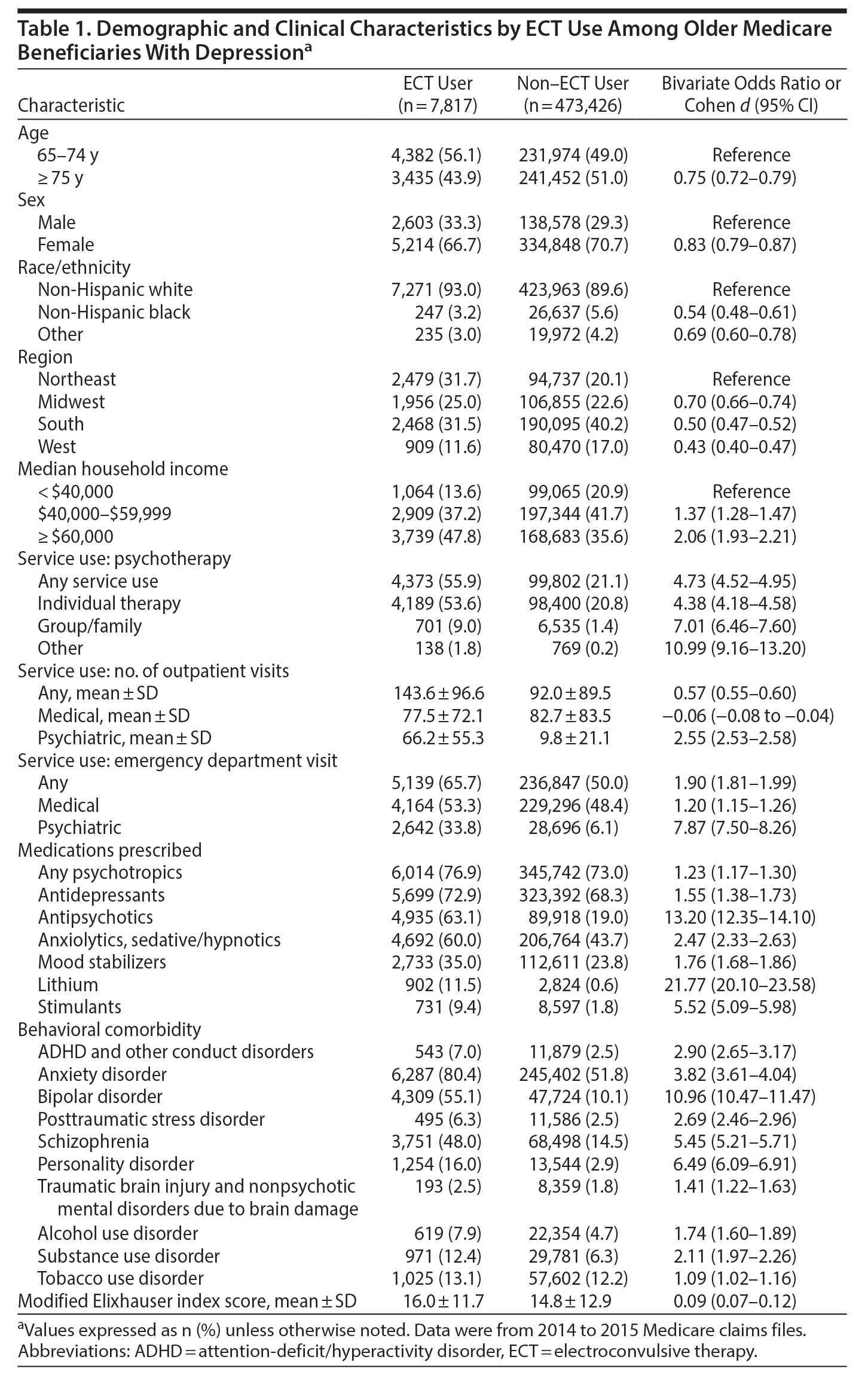 Table 1