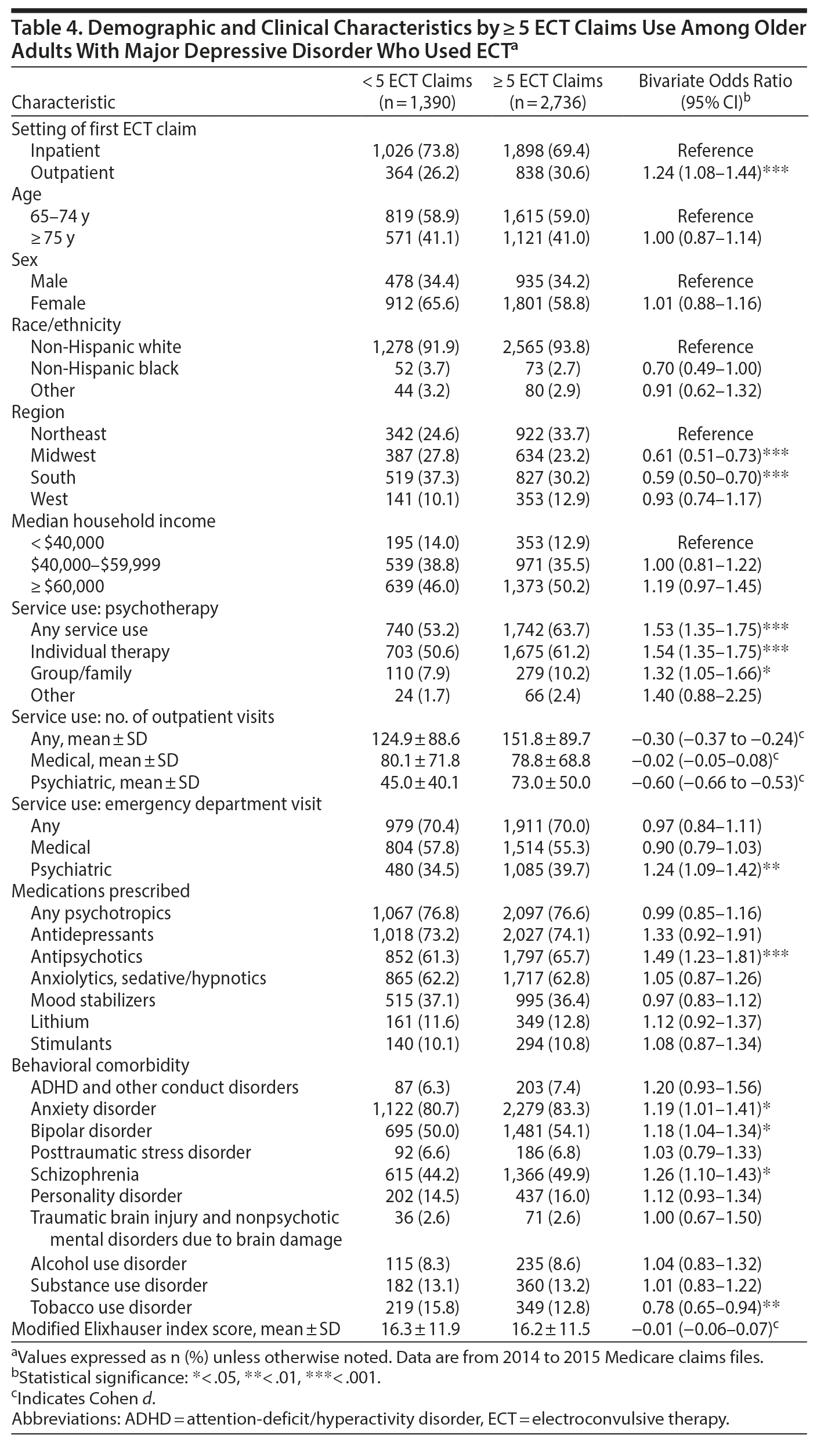 Table 4