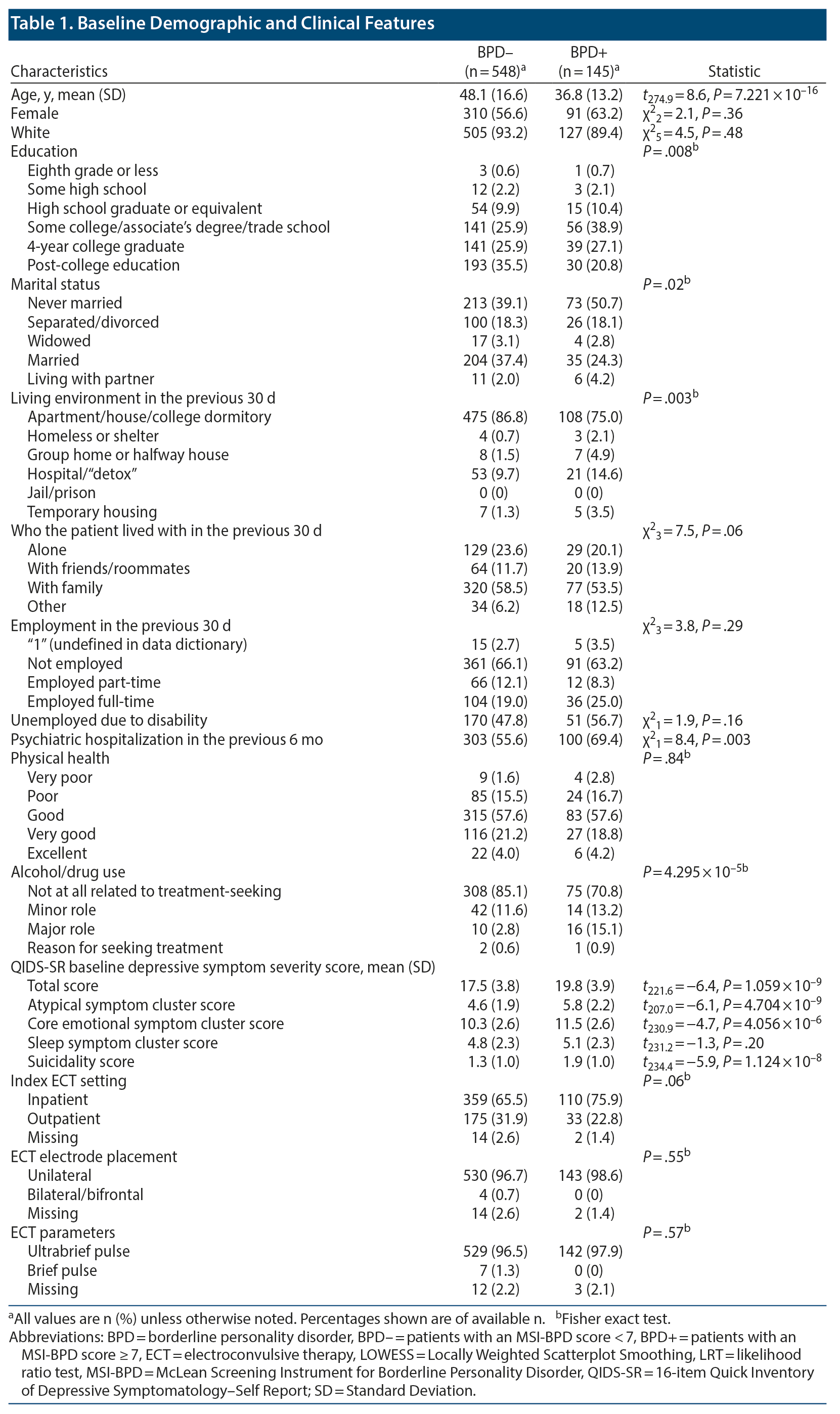 Table 1