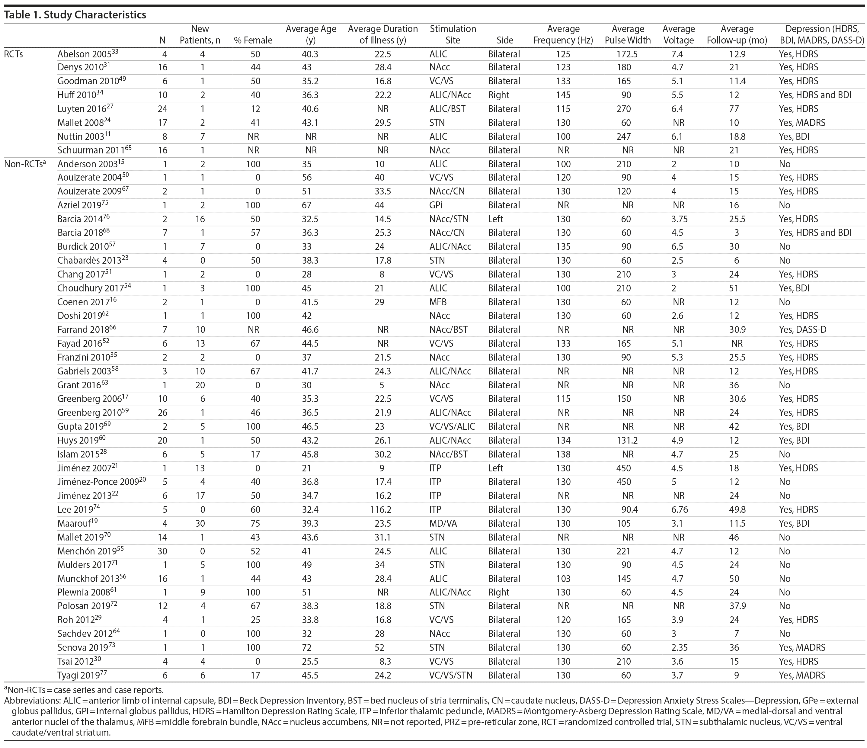 Table 1