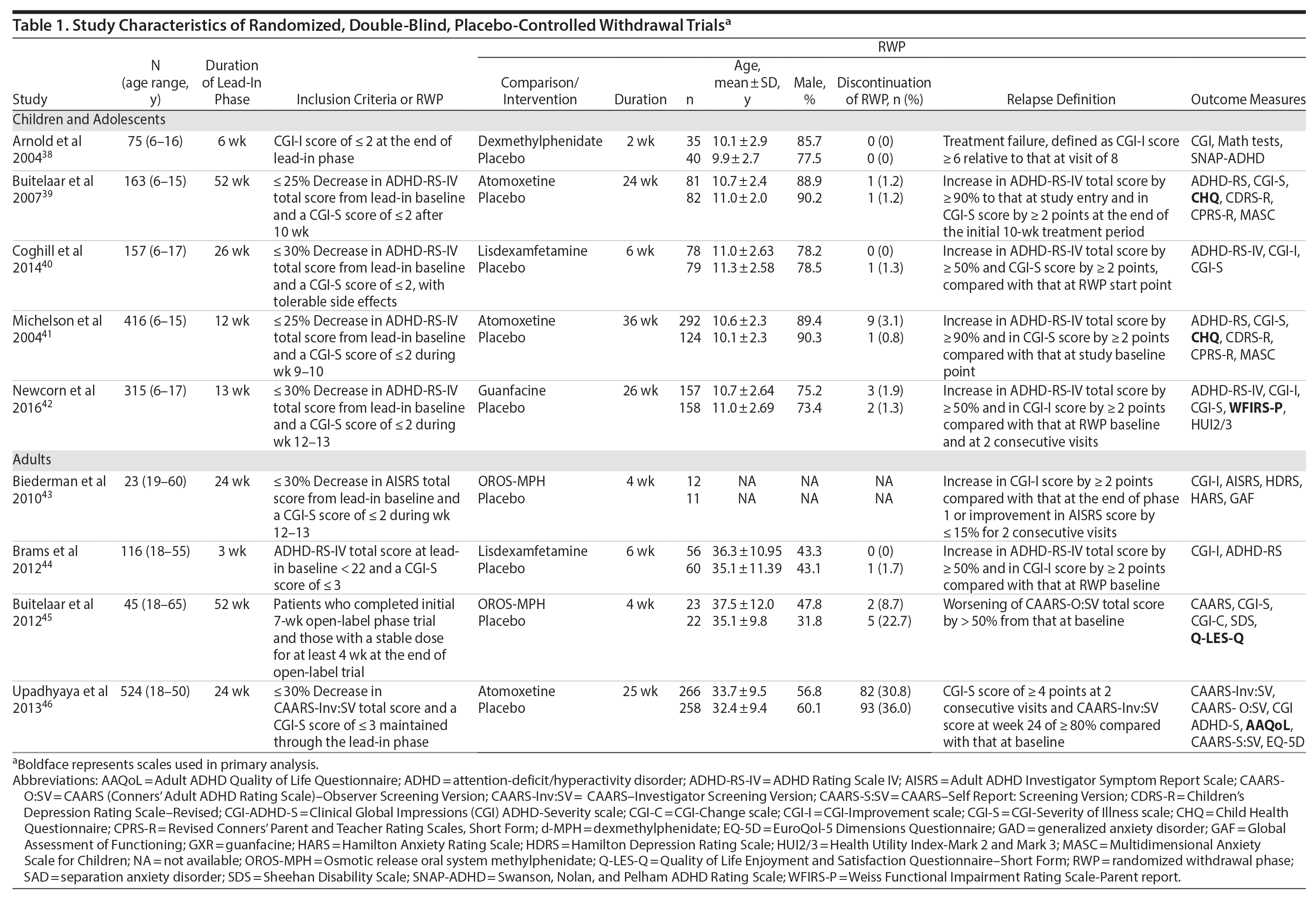 Table 1