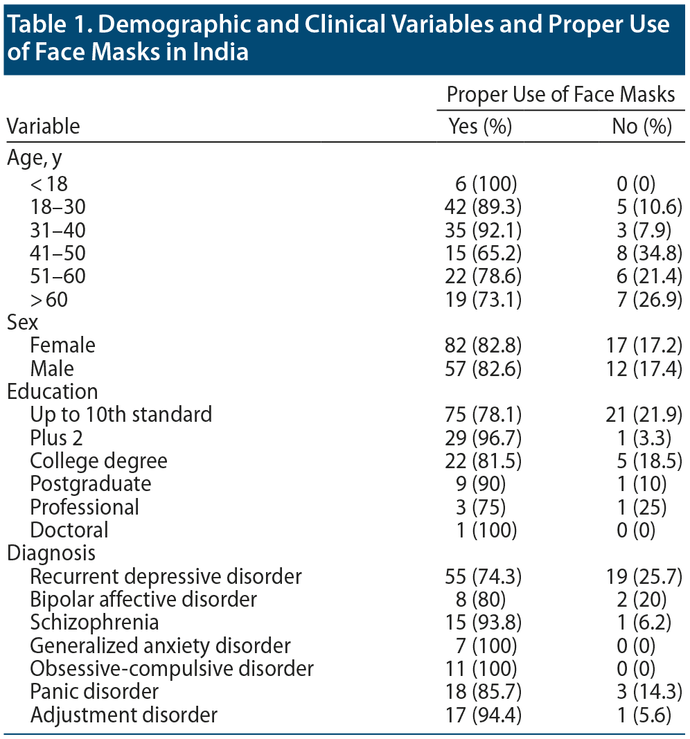 Table 1