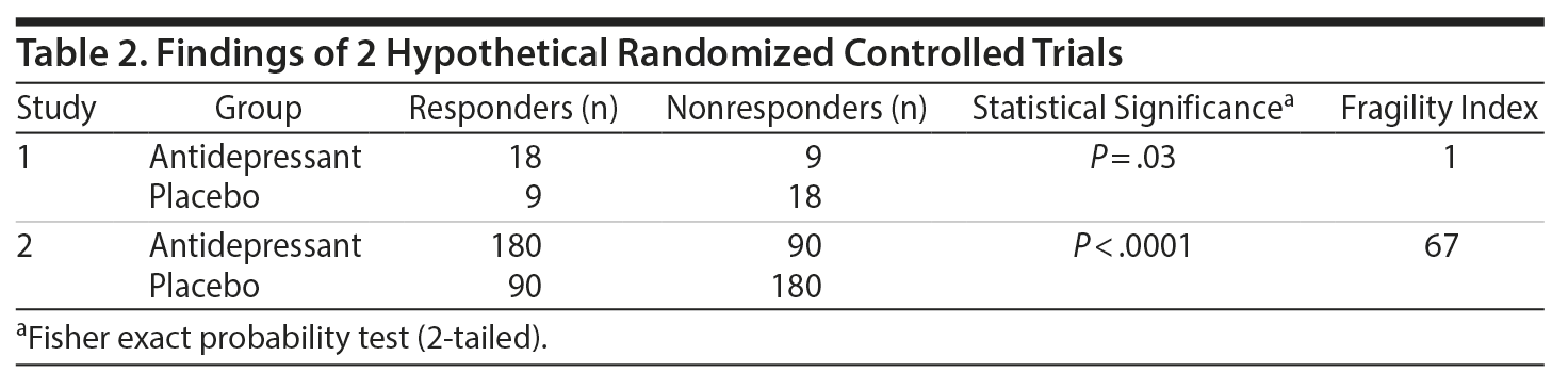 Table 2