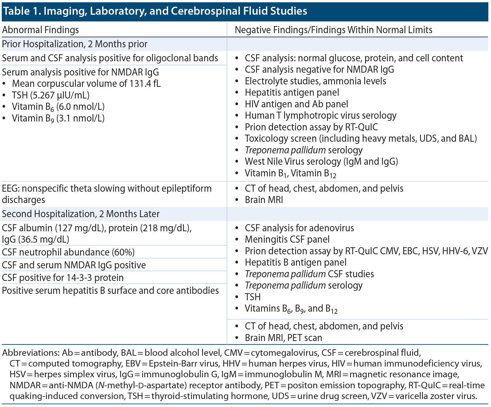 Table 1