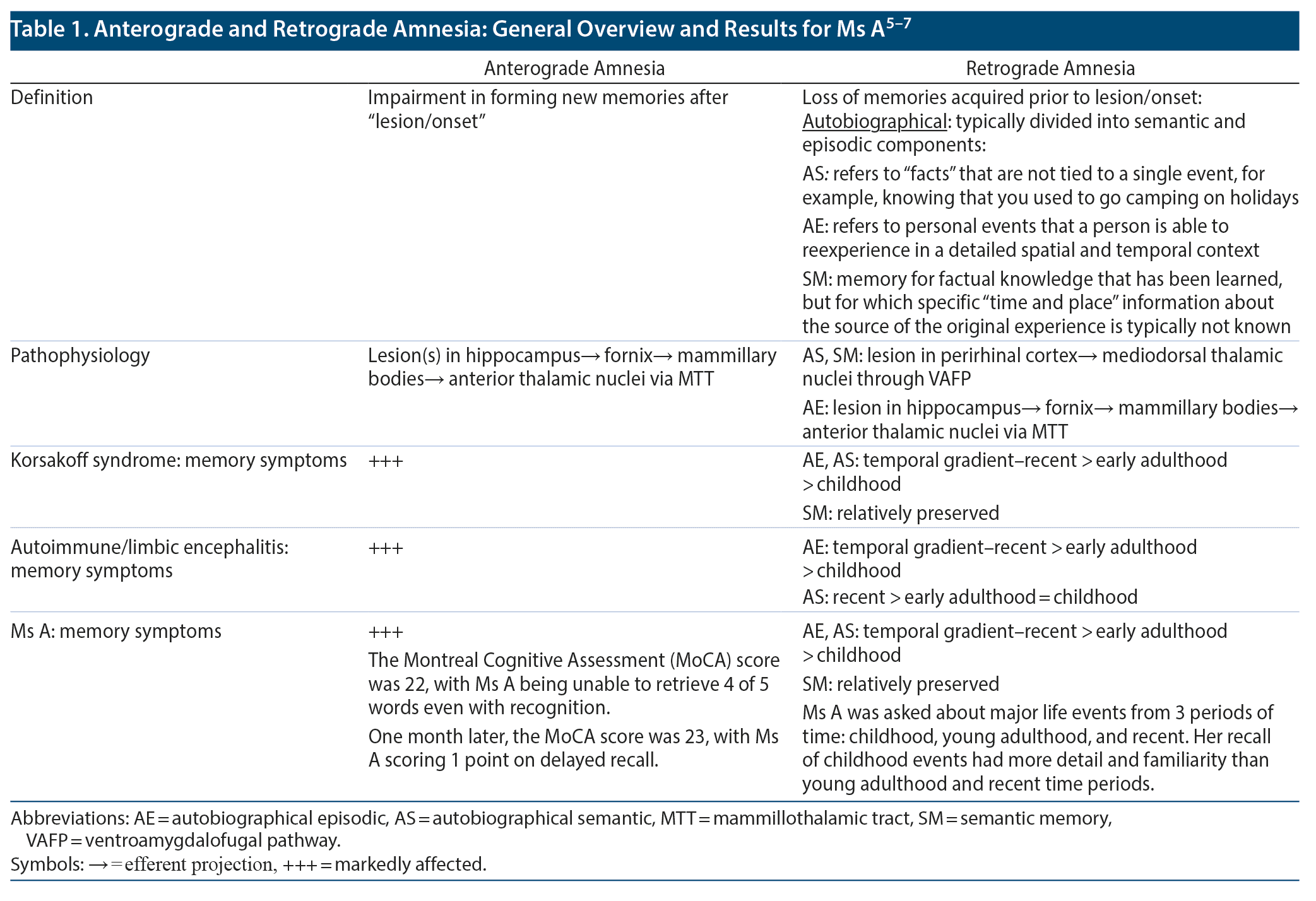 Table 1