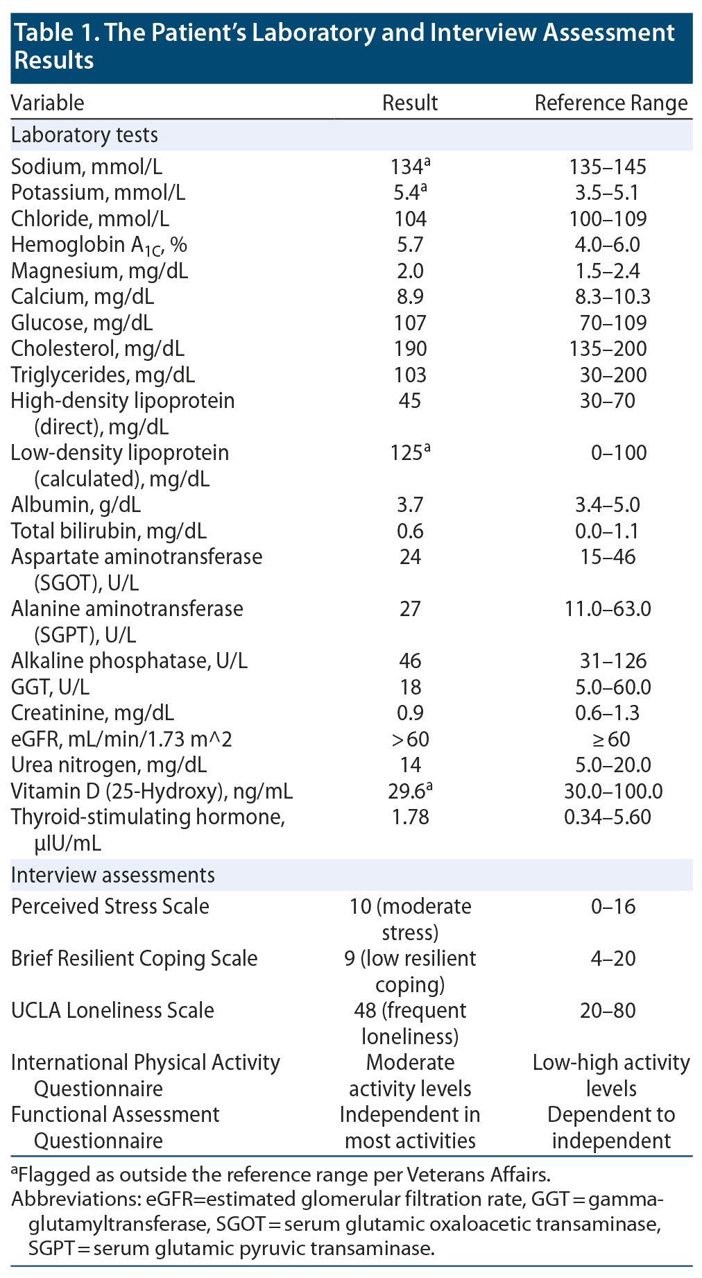 Table 1