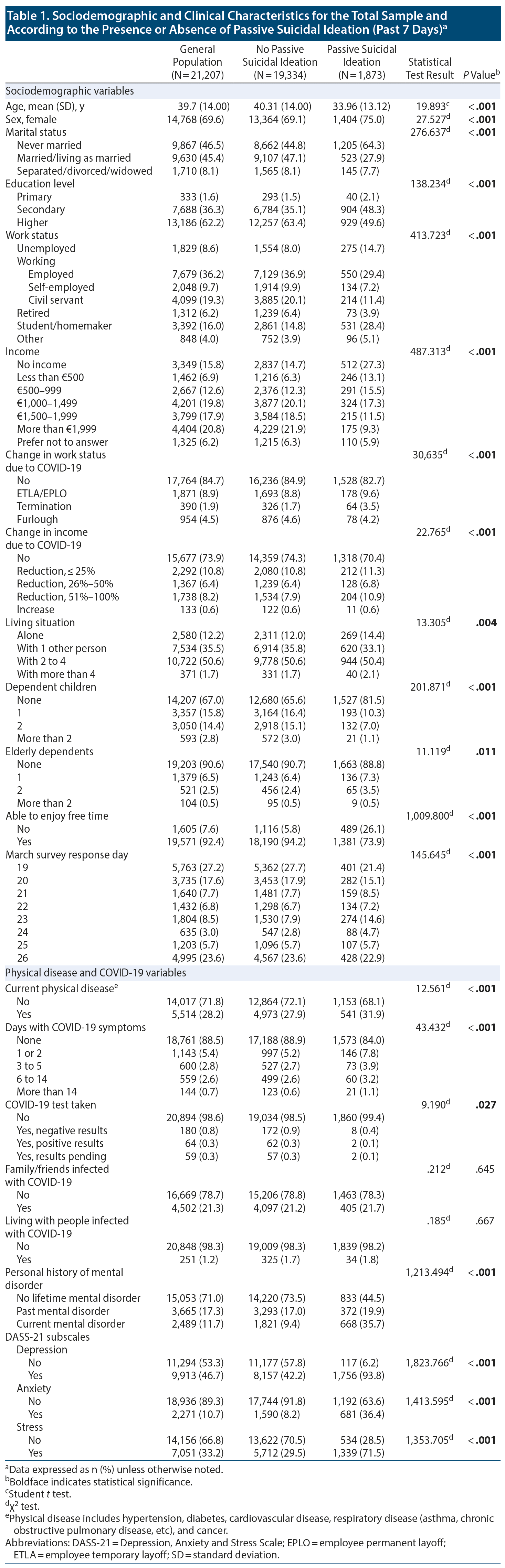 Table 1