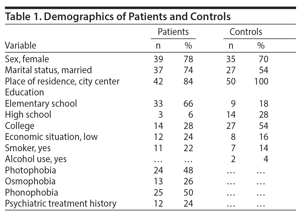 Table 1