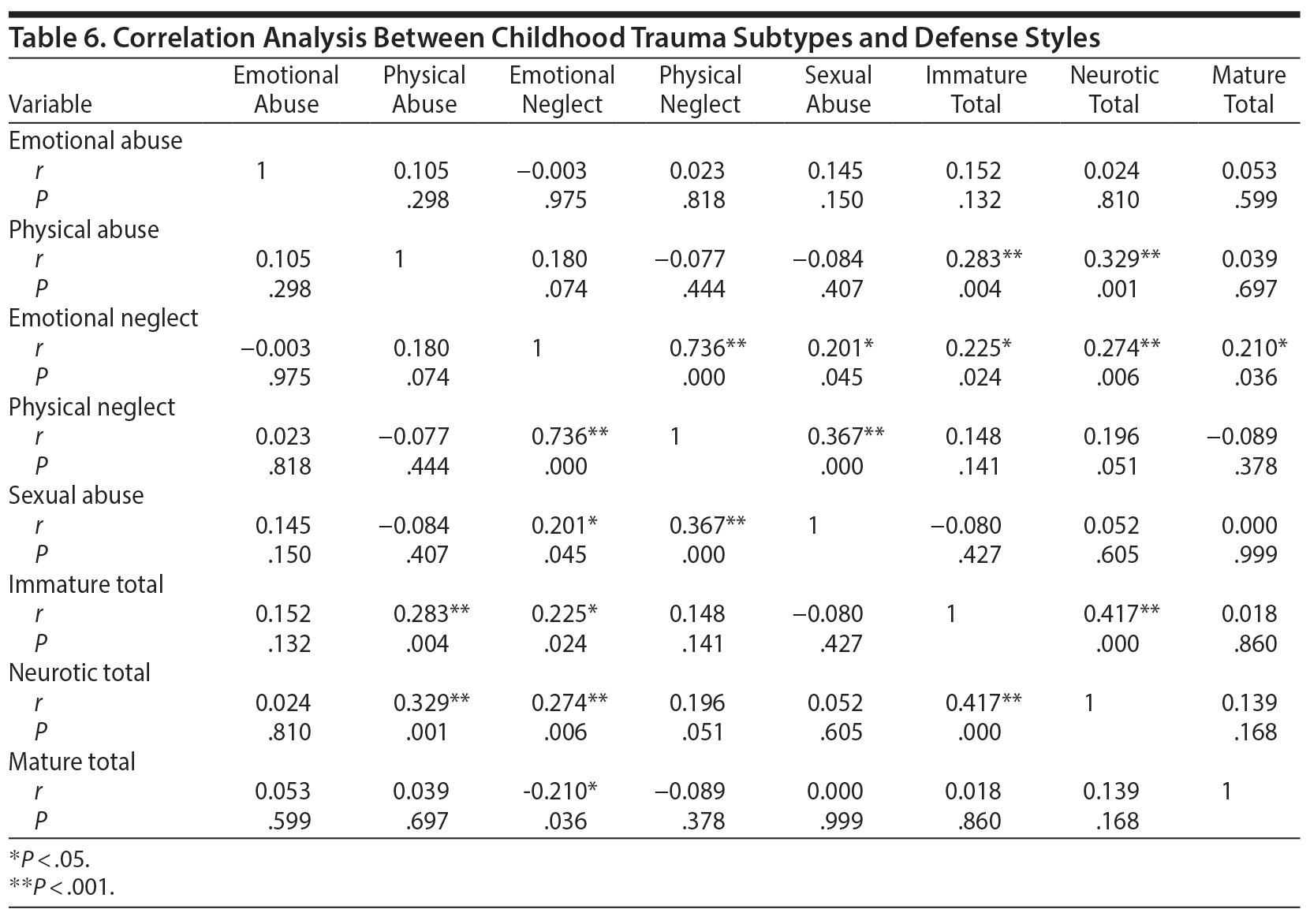 Table 6