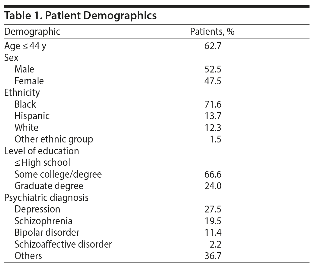 Table 1