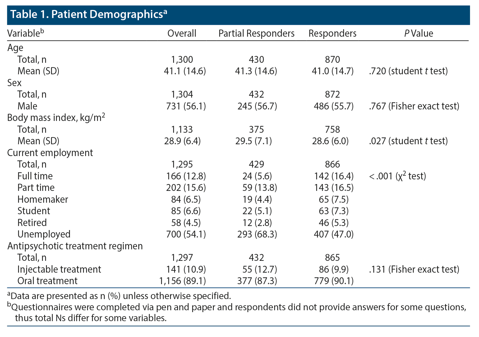 Table 1