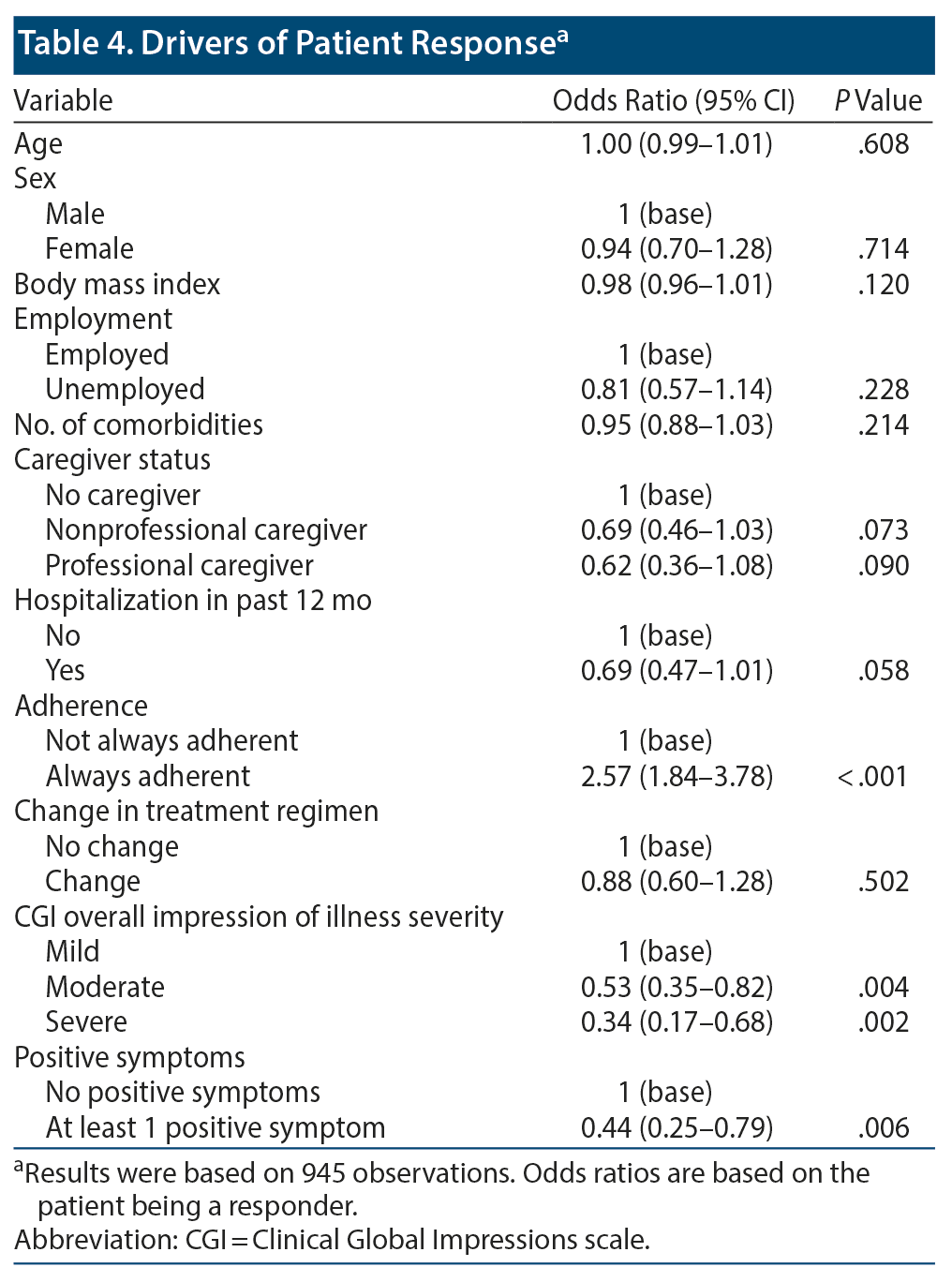 Table 4