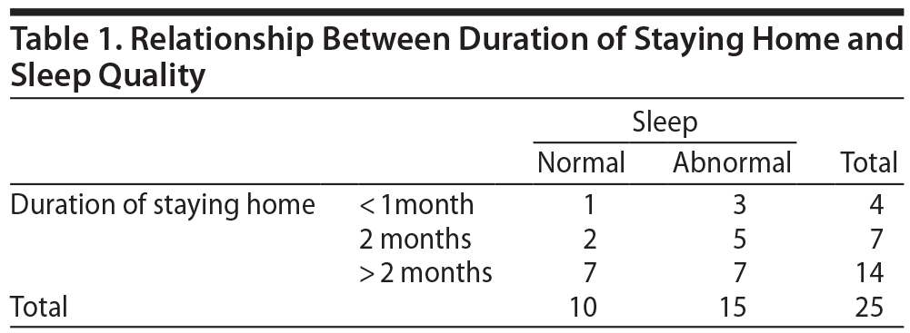 Table 1