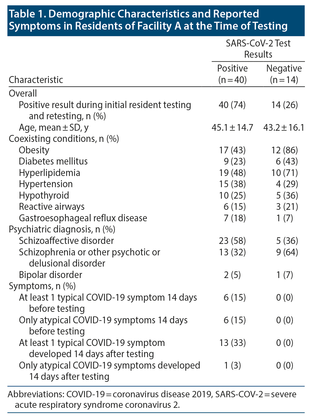 Table 1