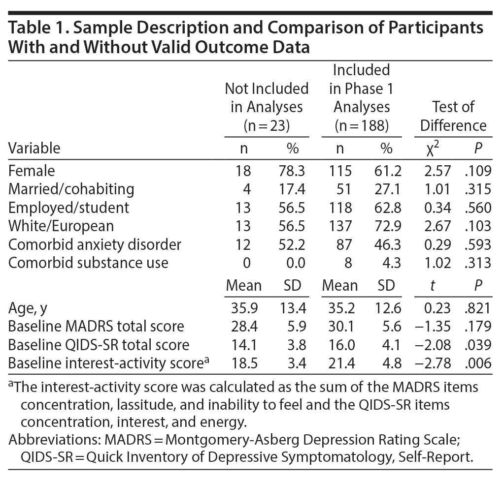 Table 1