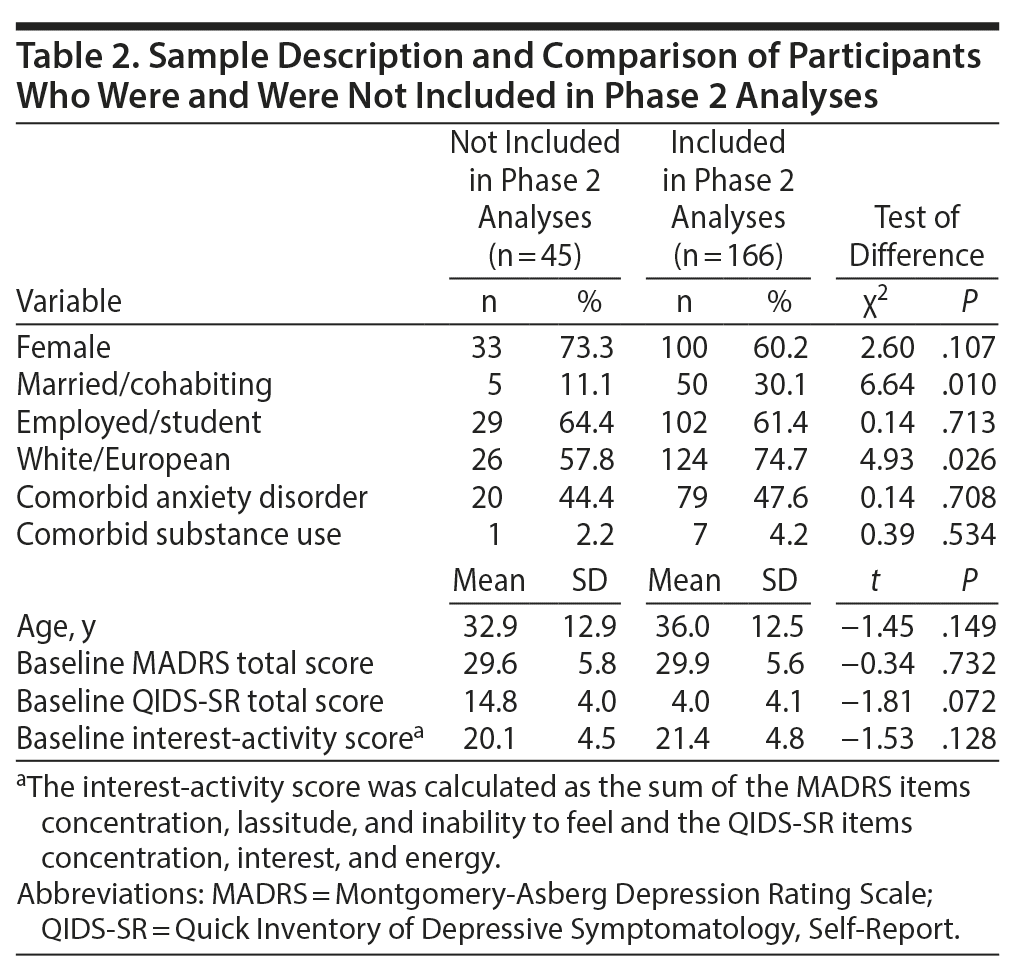 Table 2