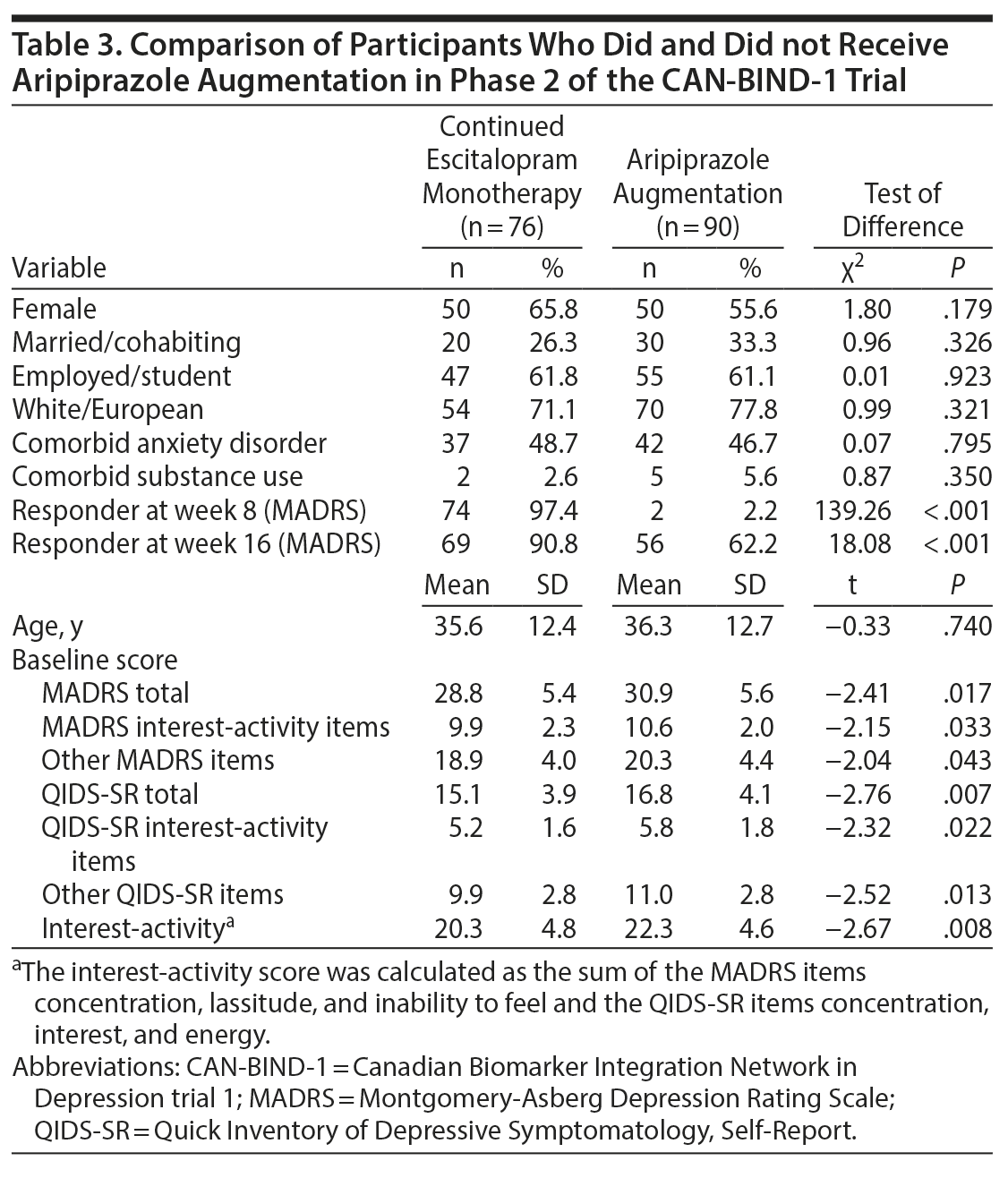 Table 3