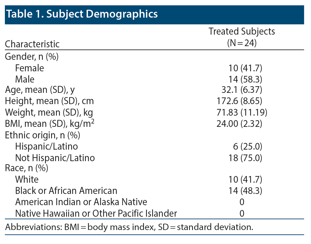 Table 1