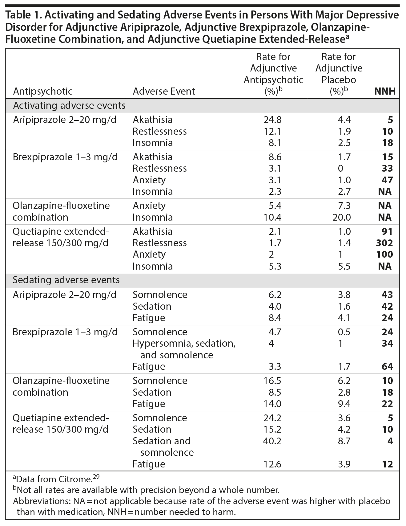 Table 1